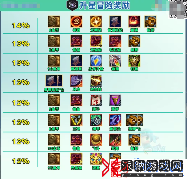 金铲铲之战S12升星冒险符文奖励有什么
