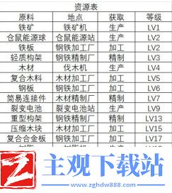 假未来食材获取方法大全