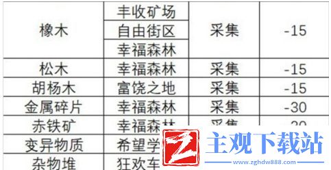 假未来食材获取方法大全