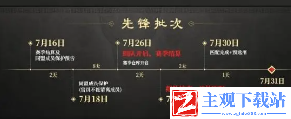 三国谋定天下s2赛季什么时候开始
