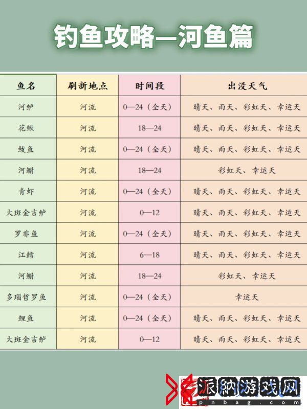 心动小镇河鱼出没天气时间是什么