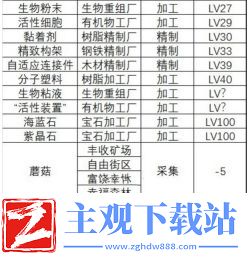 假未来食材获取方法大全