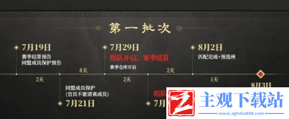 三国谋定天下s2赛季什么时候开始
