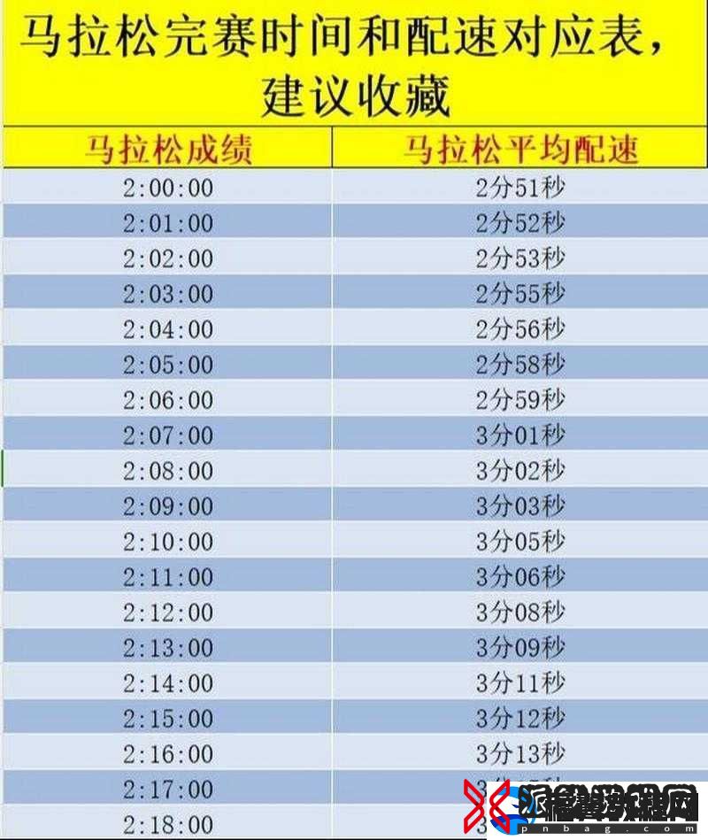人马配速