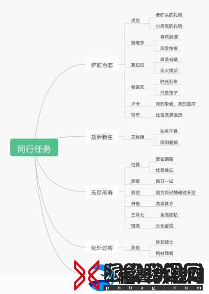 崩坏