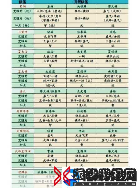 三国志战略版PK赛季