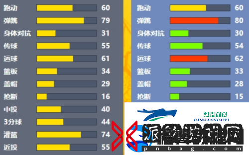 凤凰涅槃街头篮球异次元的梅伊和夏伦职业推荐