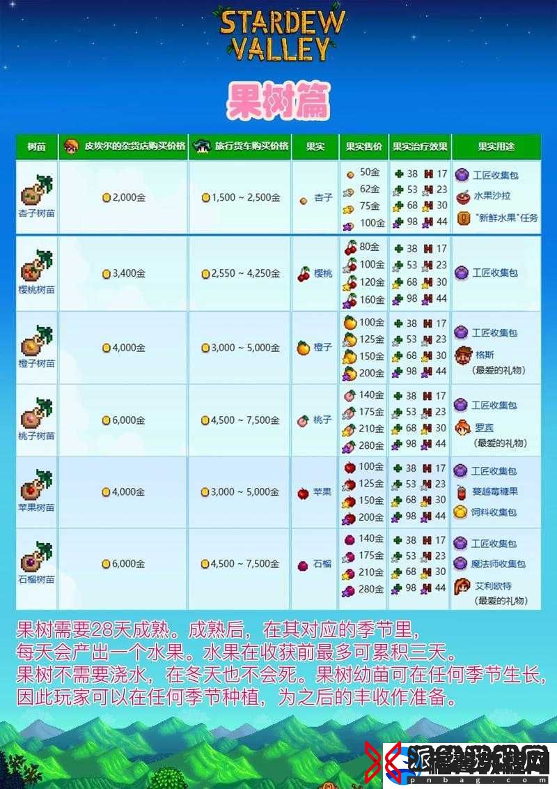 星露谷物语中