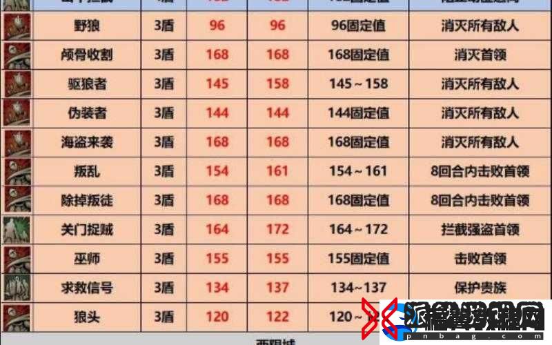 诸神皇冠转职传家宝究竟有何奥秘