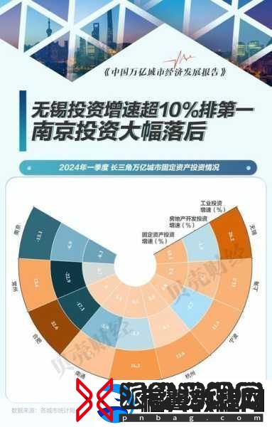 外资巨头布局新赛道-手游玩家或迎地产物管新机遇