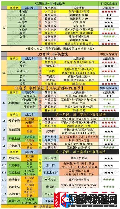 三国志战略版廖化战法解析及高效阵容搭配实战攻略