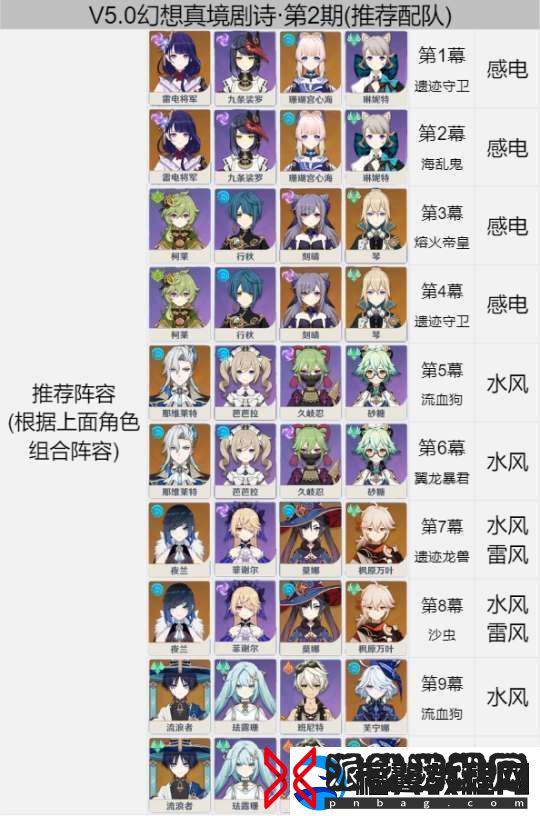 【崩坏