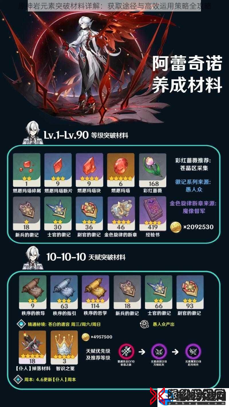 原神岩元素突破材料详解：获取途径与高效运用策略全攻略