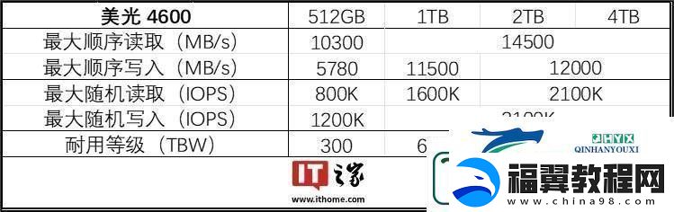 美光发布PCIe