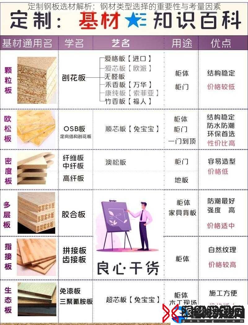 定制钢板选材解析
