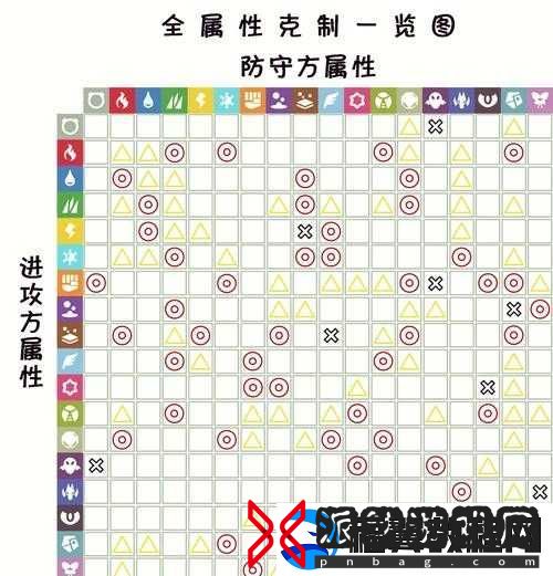 如何在宝可梦工具