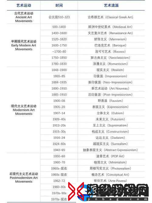 西方艺术本体