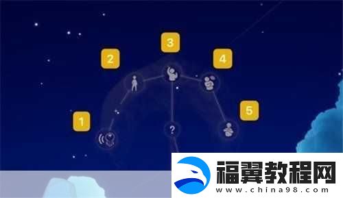 圣岛奇遇