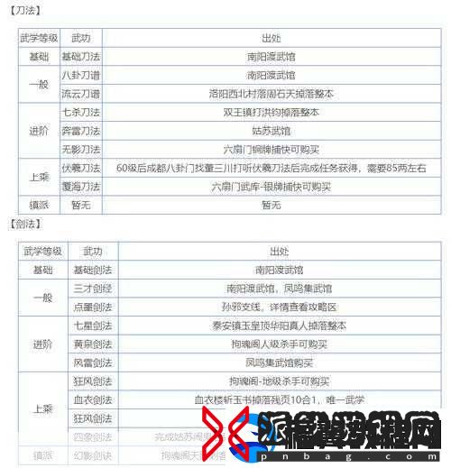 烟雨江湖伏羲刀法获取全攻略