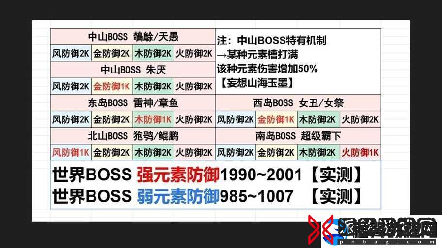 妄想山海幻境蚩尤挑战难关如何攻克