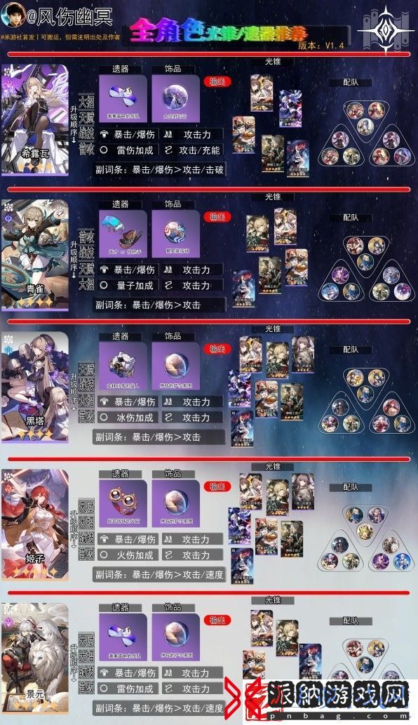 崩坏星穹铁道14版全角色一图流养成方法