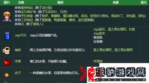 星露谷物语山姆喜欢什么东西