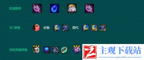 金铲铲之战S9.5堡垒斯维因阵容分享