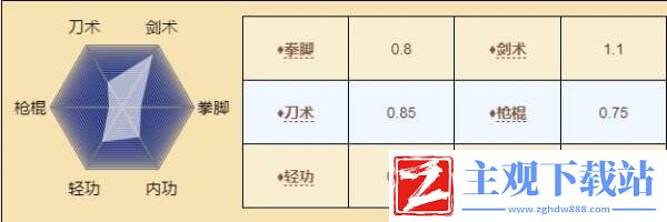 烟雨江湖姜逸尘怎么玩