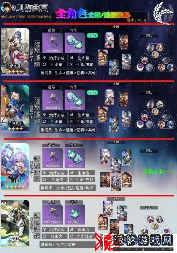 崩坏星穹铁道14版全角色一图流养成方法