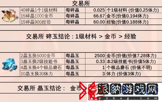星落商店深度解析