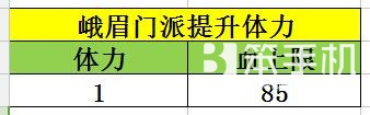 天龙八部手游峨眉经脉选择英雄推荐