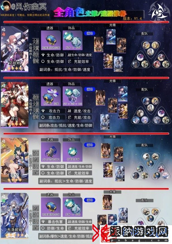 崩坏星穹铁道14版全角色一图流养成方法