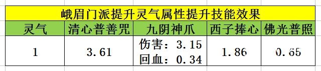 天龙八部手游峨眉经脉选择英雄推荐
