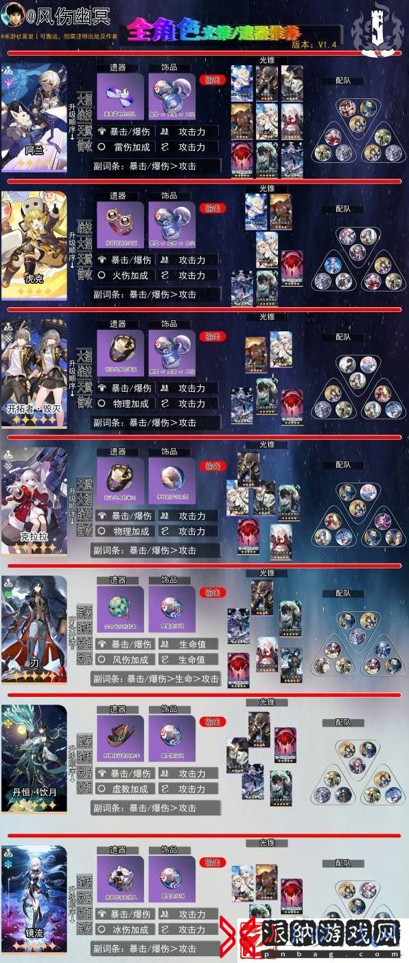 崩坏星穹铁道14版全角色一图流养成方法