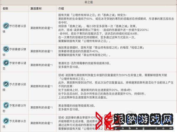 原神莱欧斯利技能说明与出装配队攻略