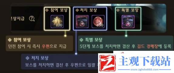 dnf手游梦幻迷宫怎么进