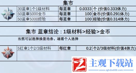 星落商店深度解析