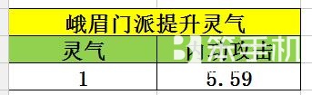 天龙八部手游峨眉经脉选择英雄推荐