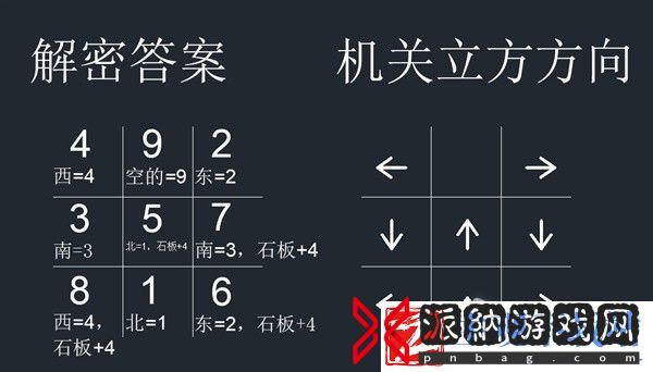 原神小猎犬号搁浅记成就完成方法