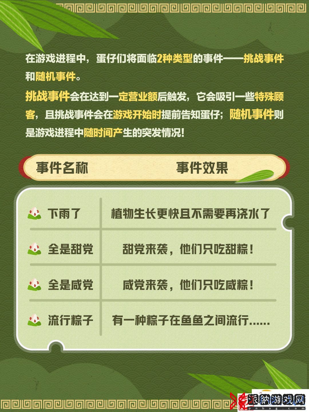 蛋仔派对我是蛋掌柜怎么玩