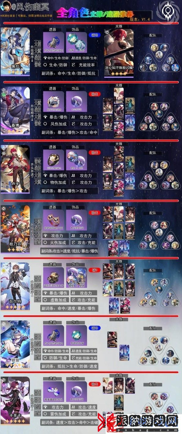 崩坏星穹铁道14版全角色一图流养成方法
