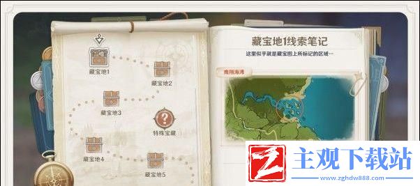 原神洞天宝钱全攻略