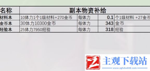 星落商店深度解析-星落商店深度指南