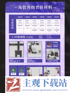 崩坏星穹铁道翡翠全面培养攻略
