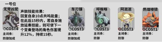 鸣潮桃祈声骸怎么搭配