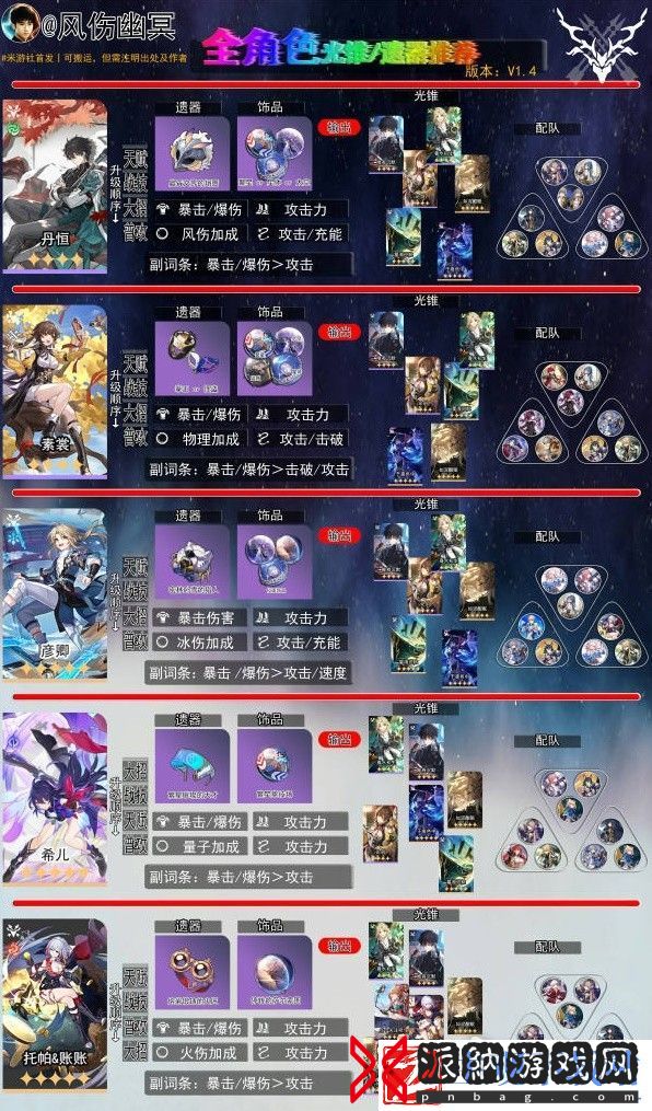 崩坏星穹铁道14版全角色一图流养成方法