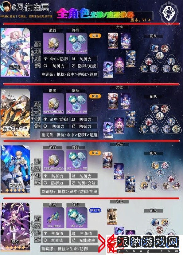 崩坏星穹铁道14版全角色一图流养成方法
