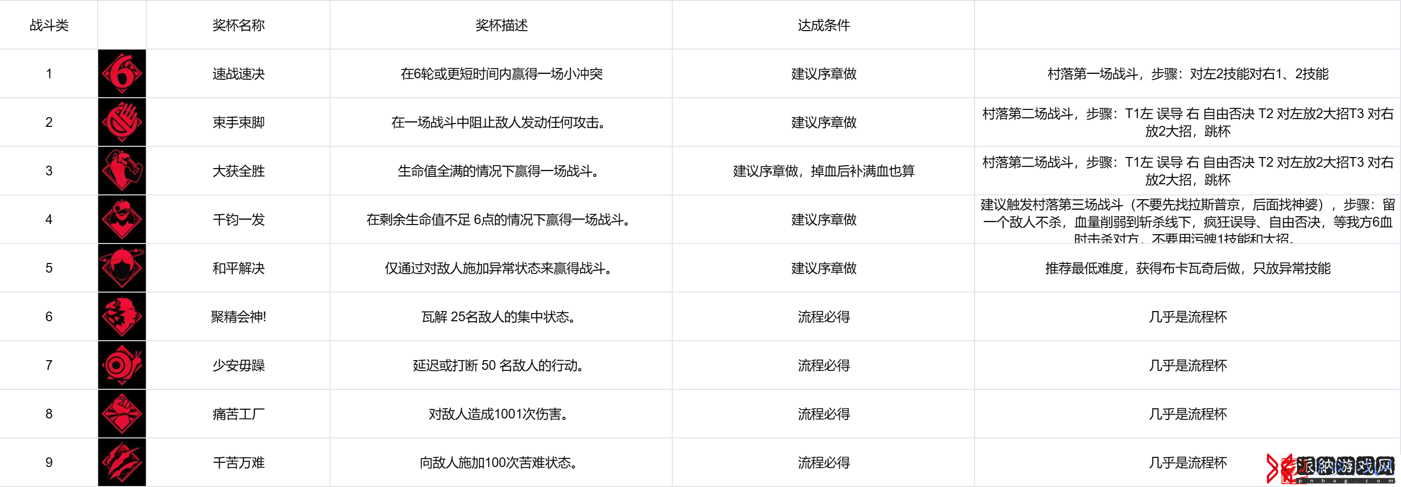 奇唤士束手束脚怎么解锁