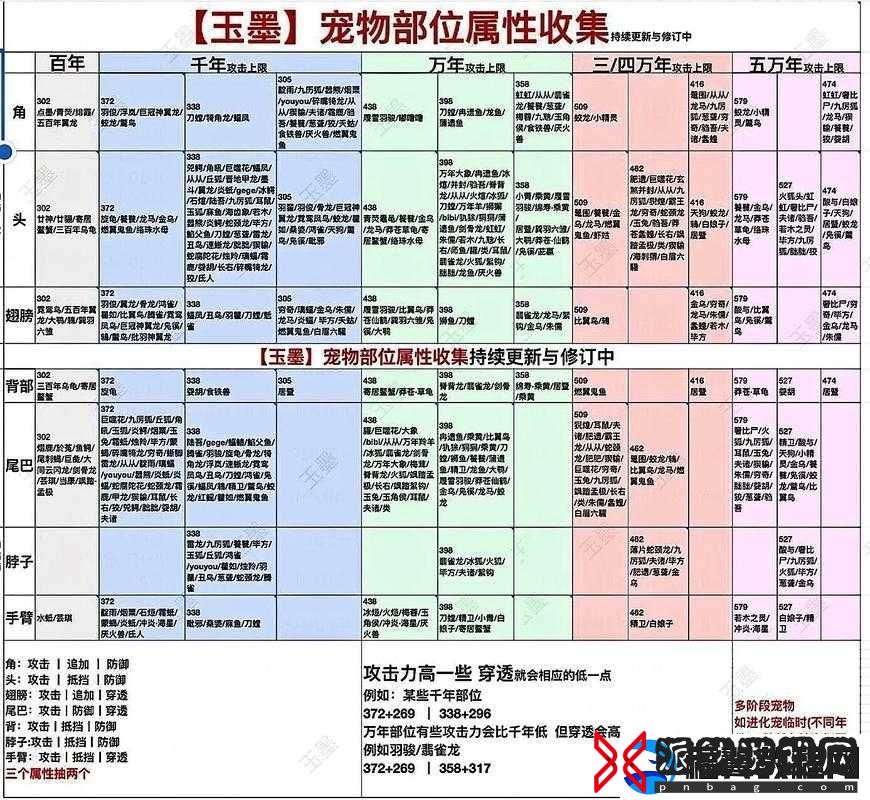 妄想山海识聪丹究竟如何获取