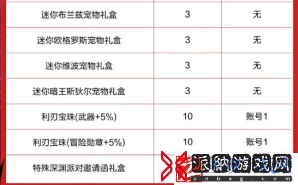 dnf手游夏日套购买推荐